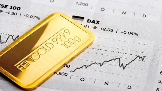 Gold Options Explained